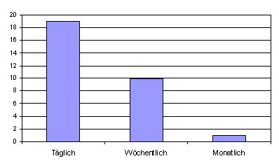 Frage 1