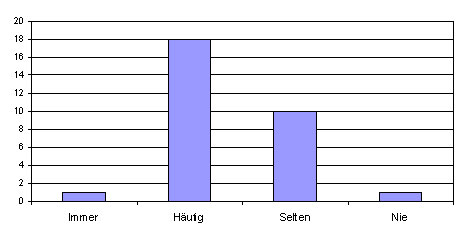 Frage 5