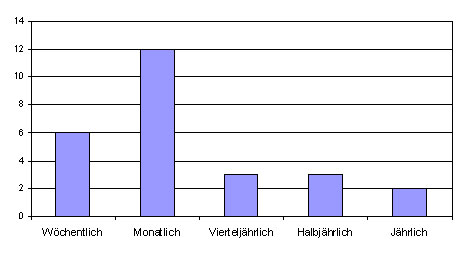 Frage 1