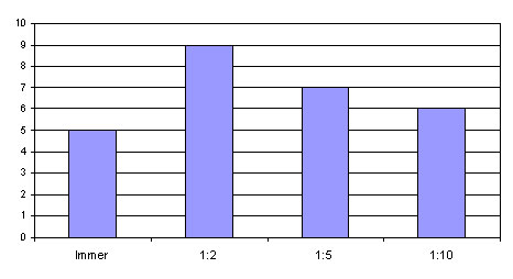 Frage 3a