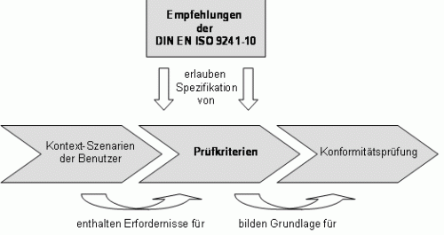 DATech Prüfkriterien