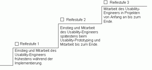 Beispielsanforderungen