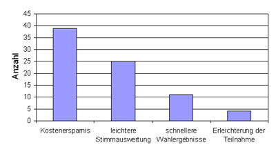 ZusatzFrage 3