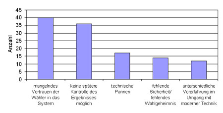 ZusatzFrage 4