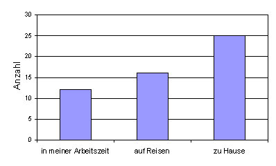 ZusatzFrage 3