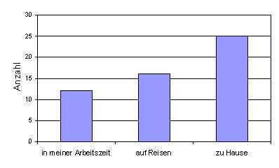 ZusatzFrage 3