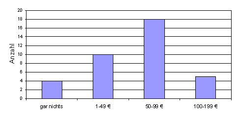 Frage 6