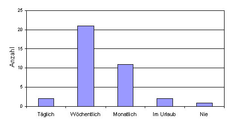 Frage 1