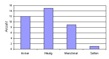 Frage 4