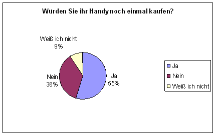 Abbildung 1