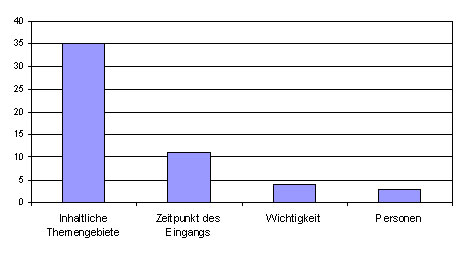 Zusatz Frage 3