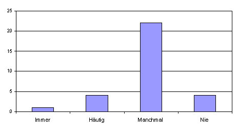 Frage 2