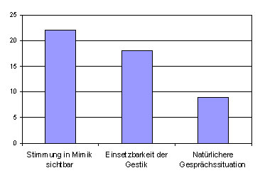 Frage 3