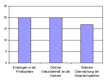 Frage 4