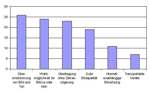 Frage 6