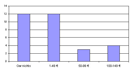 Frage 7