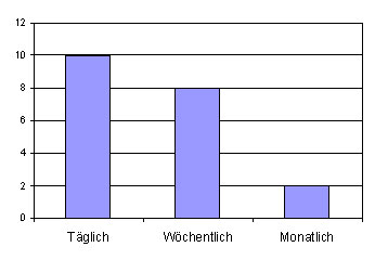 Frage 1