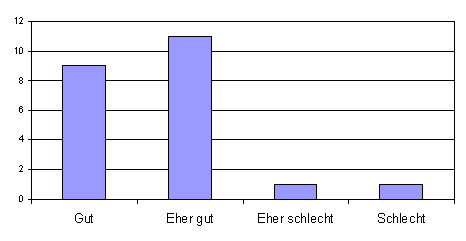 Frage 3