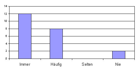 Frage 4