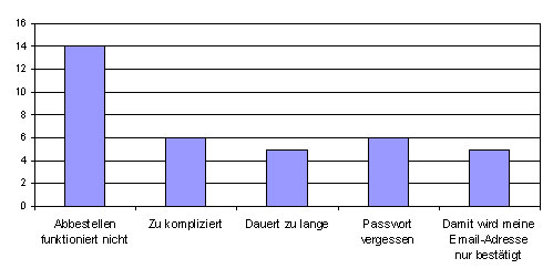 ZusatzFrage 6