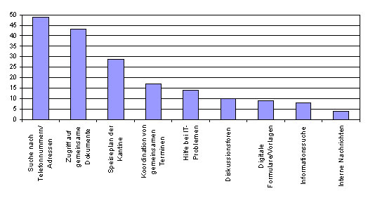 Frage 4