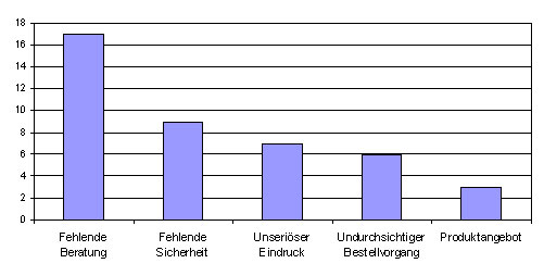 Zusatz zu Frage 2