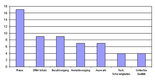 Zusatz zu Frage 1