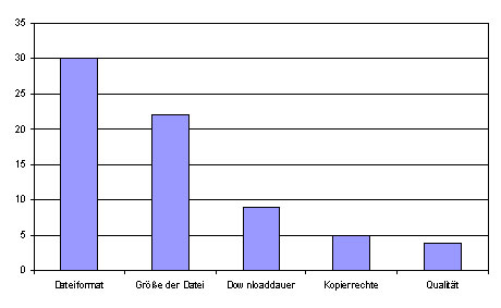 Frage 4