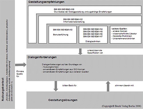 Abbildung 1