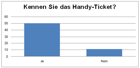 Frage 1