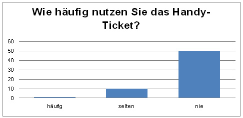 Frage 3