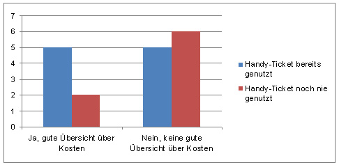 Frage 6