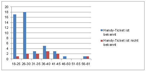 Frage 7