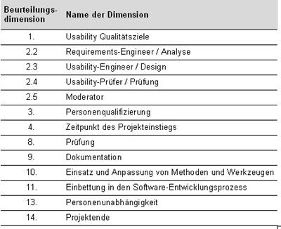 download matrix methods applied