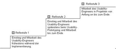 abbildung3