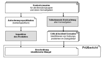 abbildung4