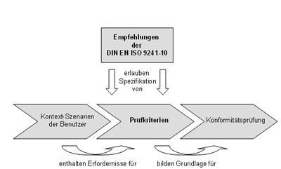 abbildung5