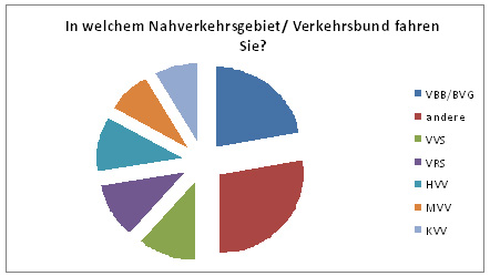 Abbildung 1