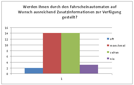 Abbildung 2