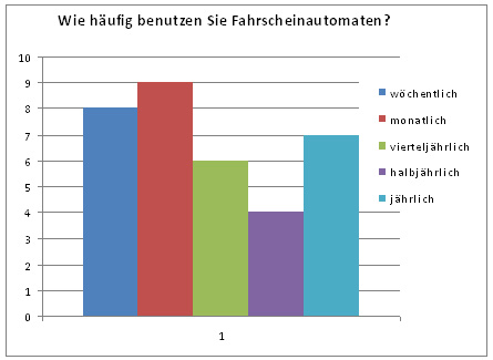 Abbildung 3