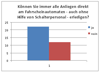 Abbildung 4