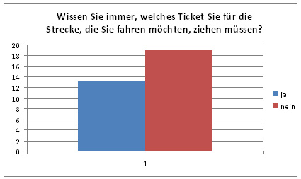 Abbildung 5