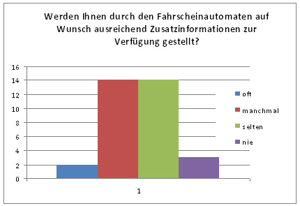 Abbildung 6