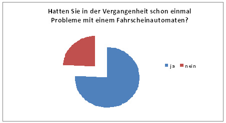 Abbildung 7