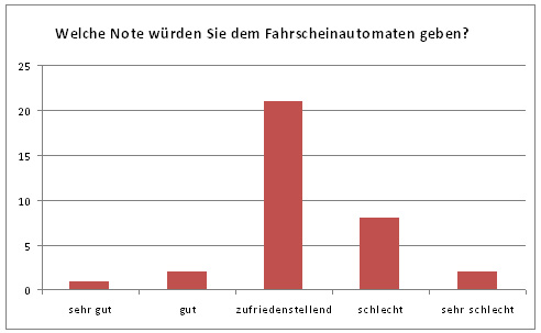 Abbildung 9