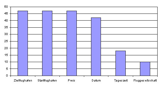 Frage 2