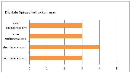 Diagramm 10