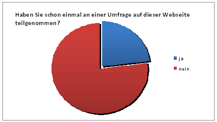 Diagramm 11