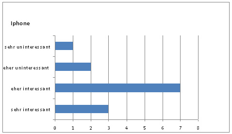 Diagramm 2