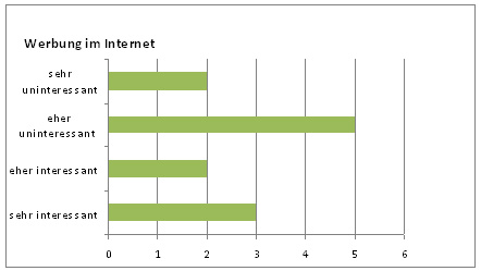 Diagramm 4